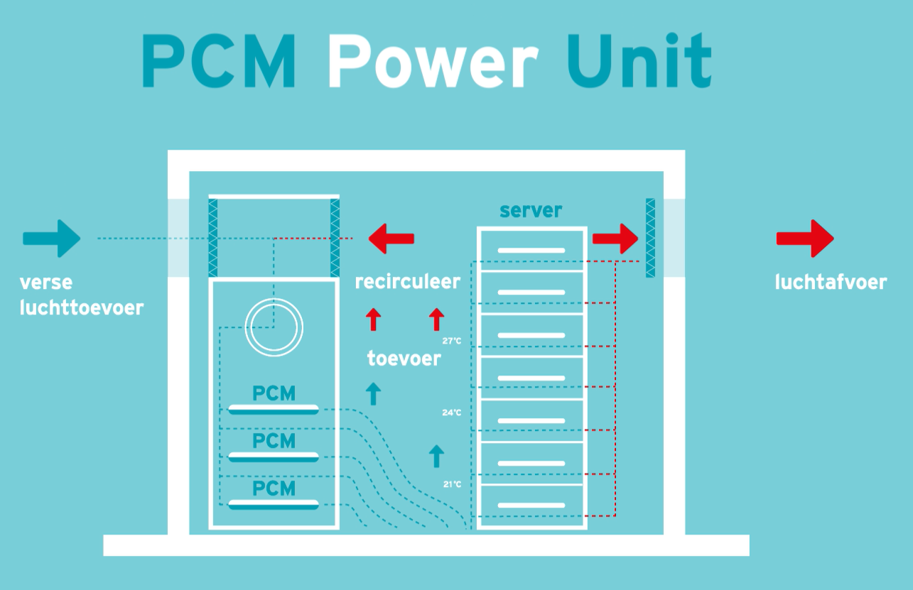 Crossflow PCM Unit