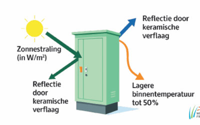 Wetterskip Fryslân test Thermische coating van Duraflow